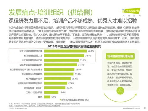 艾瑞咨詢《2021年中國企業培訓行業研究報告》技術解讀與趨勢展望